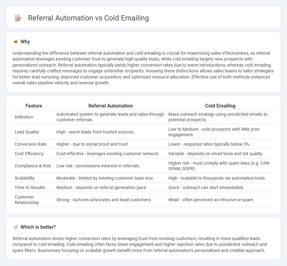 Referral Automation vs Cold Emailing in Sales