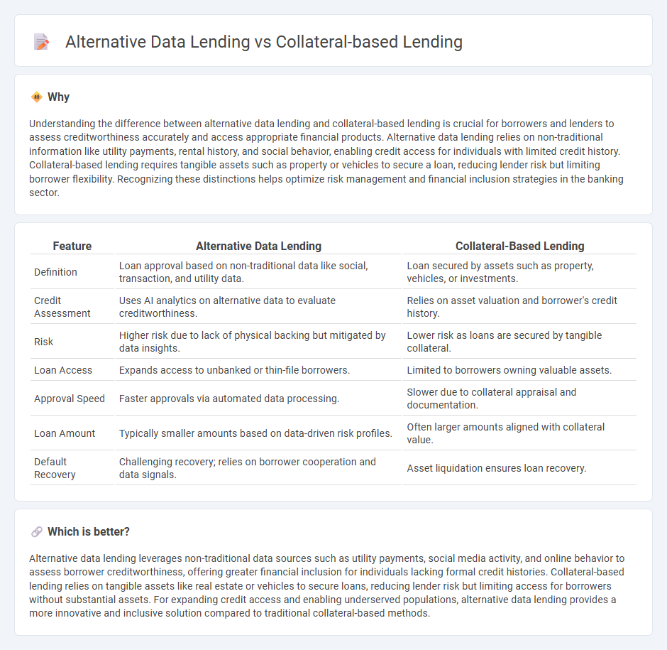 Alternative Data Lending vs Collateral-Based Lending in Banking