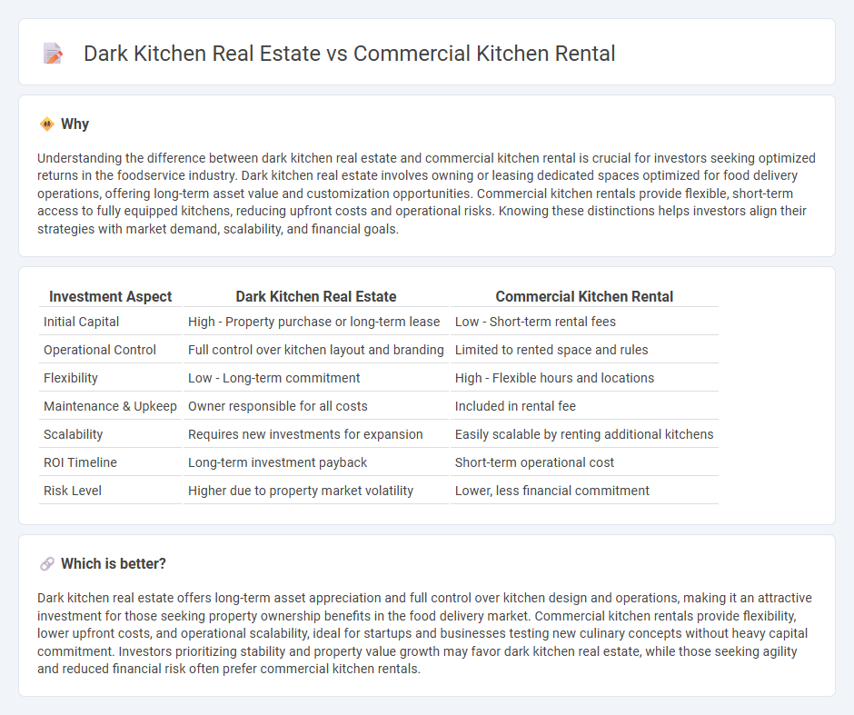Dark Kitchen Real Estate vs Commercial Kitchen Rental in Investment