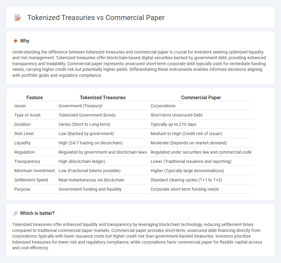 Tokenized Treasuries vs Commercial Paper in Finance