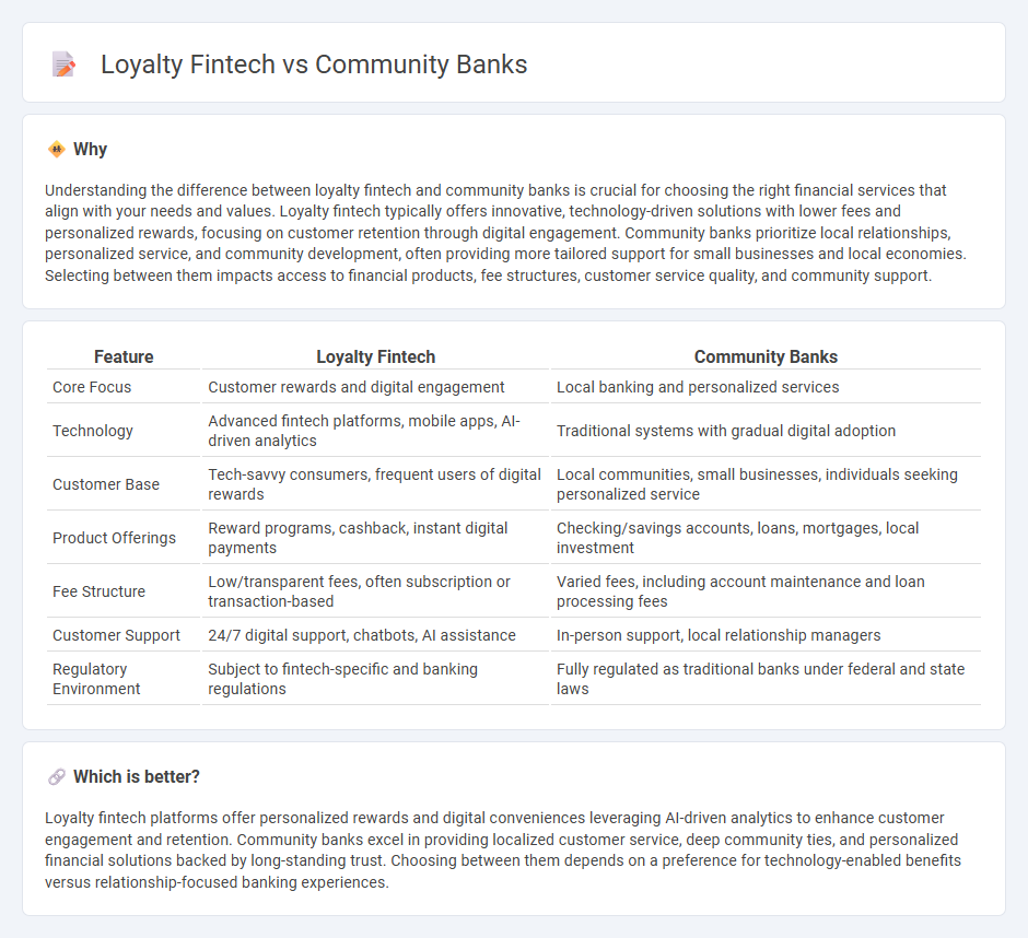 Loyalty Fintech vs Community Banks in Banking