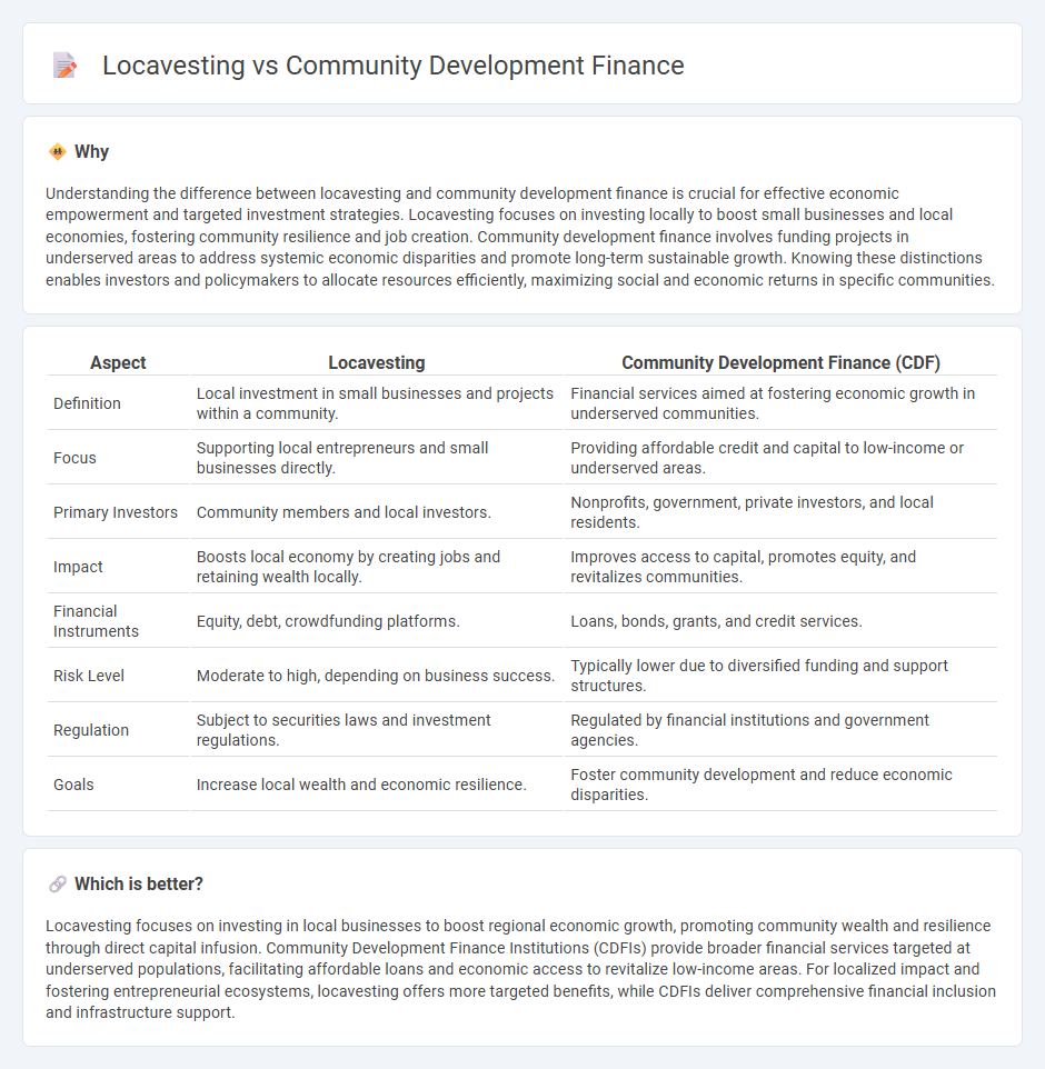 Locavesting vs Community Development Finance in Economy