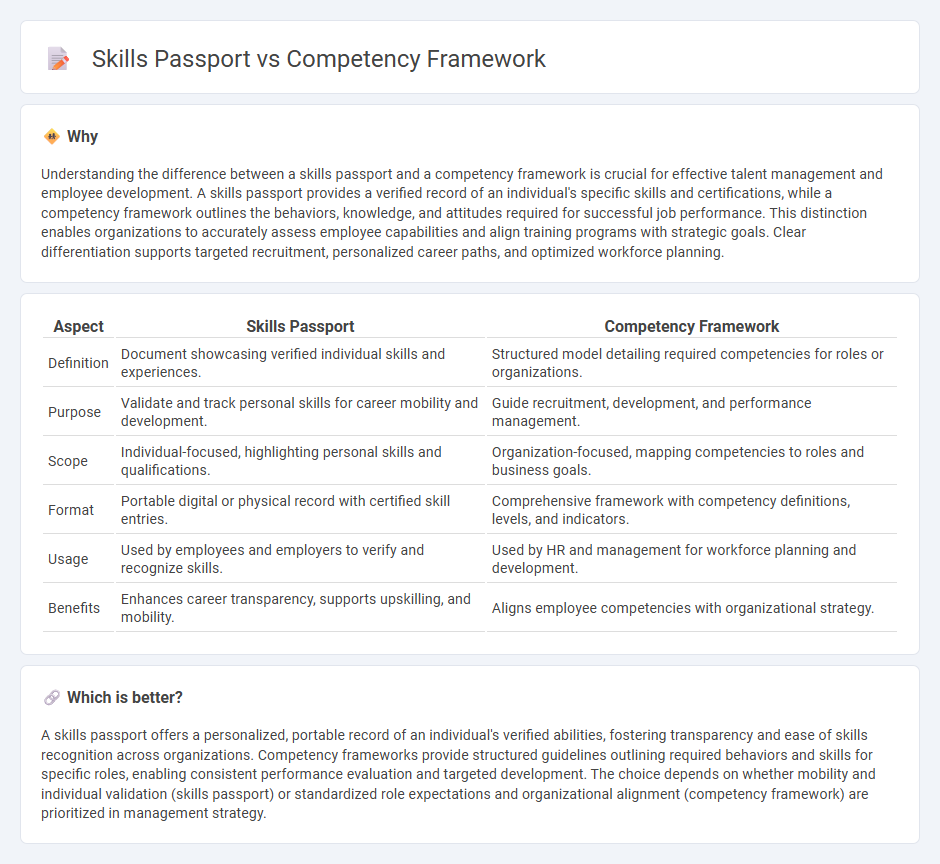 Skills Passport vs Competency Framework in Management