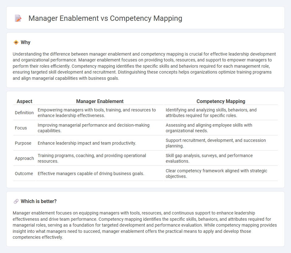 Manager Enablement vs Competency Mapping in Management