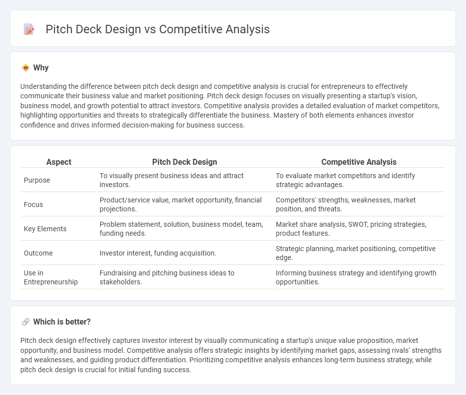 Pitch Deck Design vs Competitive Analysis in Entrepreneurship