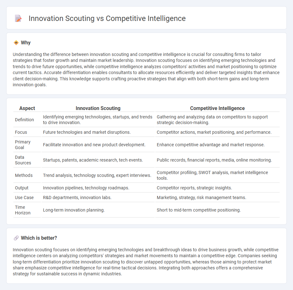 Innovation Scouting vs Competitive Intelligence in Consulting