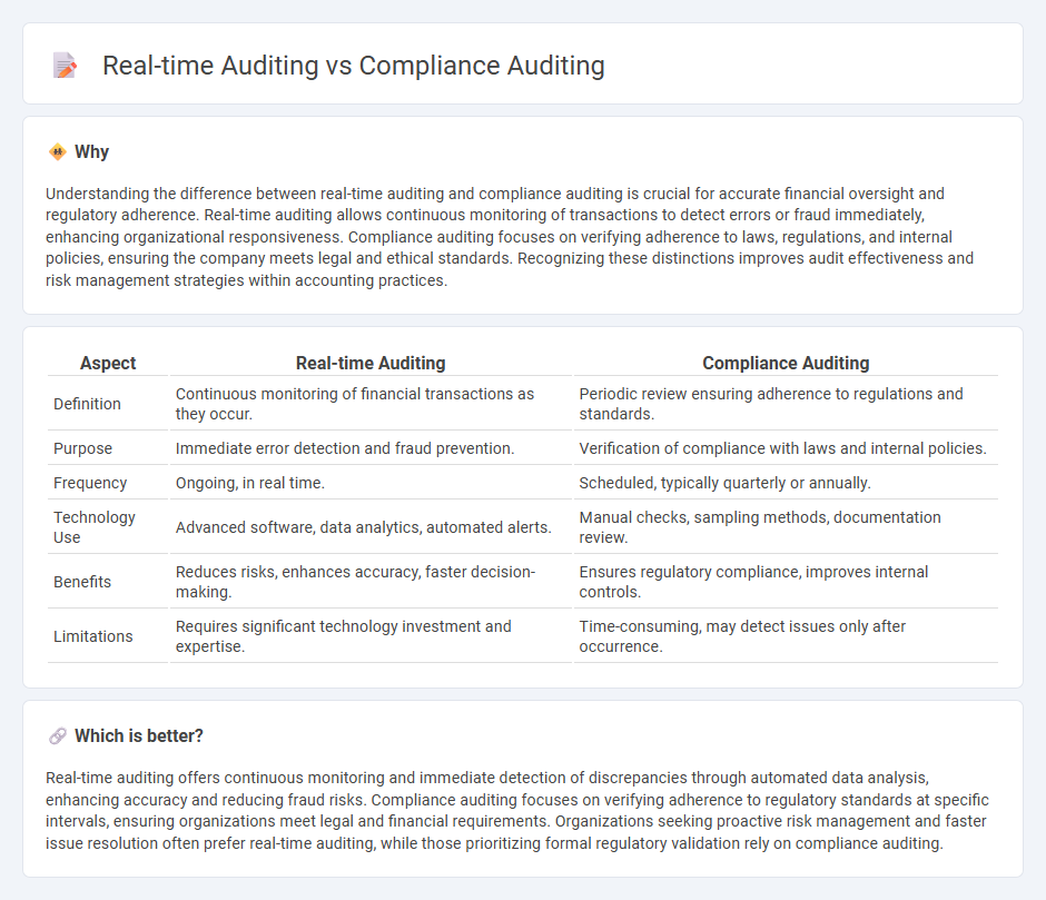 Real-Time Auditing vs Compliance Auditing in Accounting