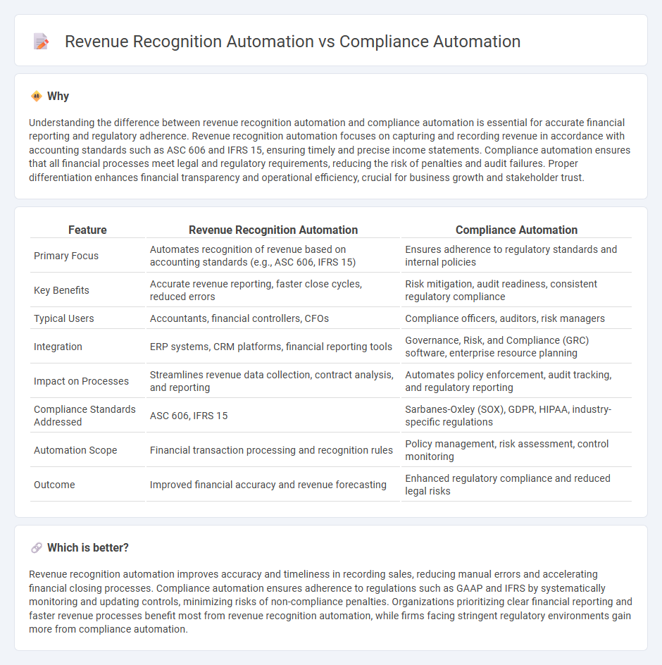 Revenue Recognition Automation vs Compliance Automation in Accounting