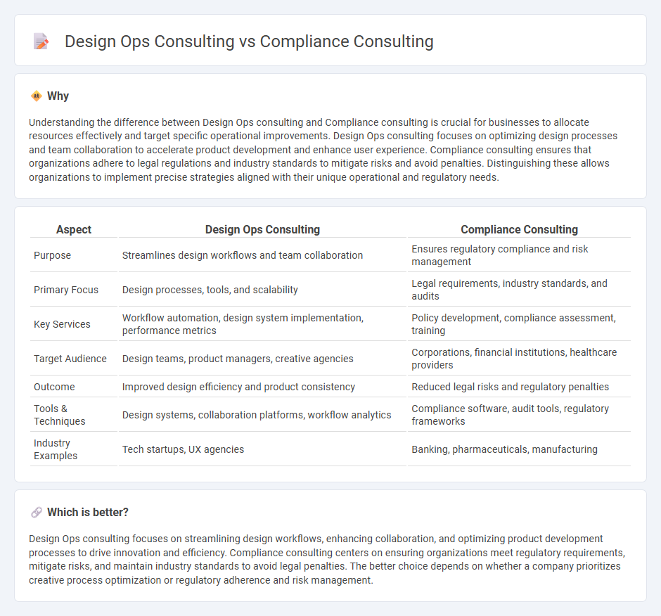 Design Ops Consulting vs Compliance Consulting in Consulting
