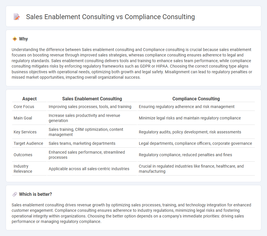 Sales Enablement Consulting vs Compliance Consulting in Consulting