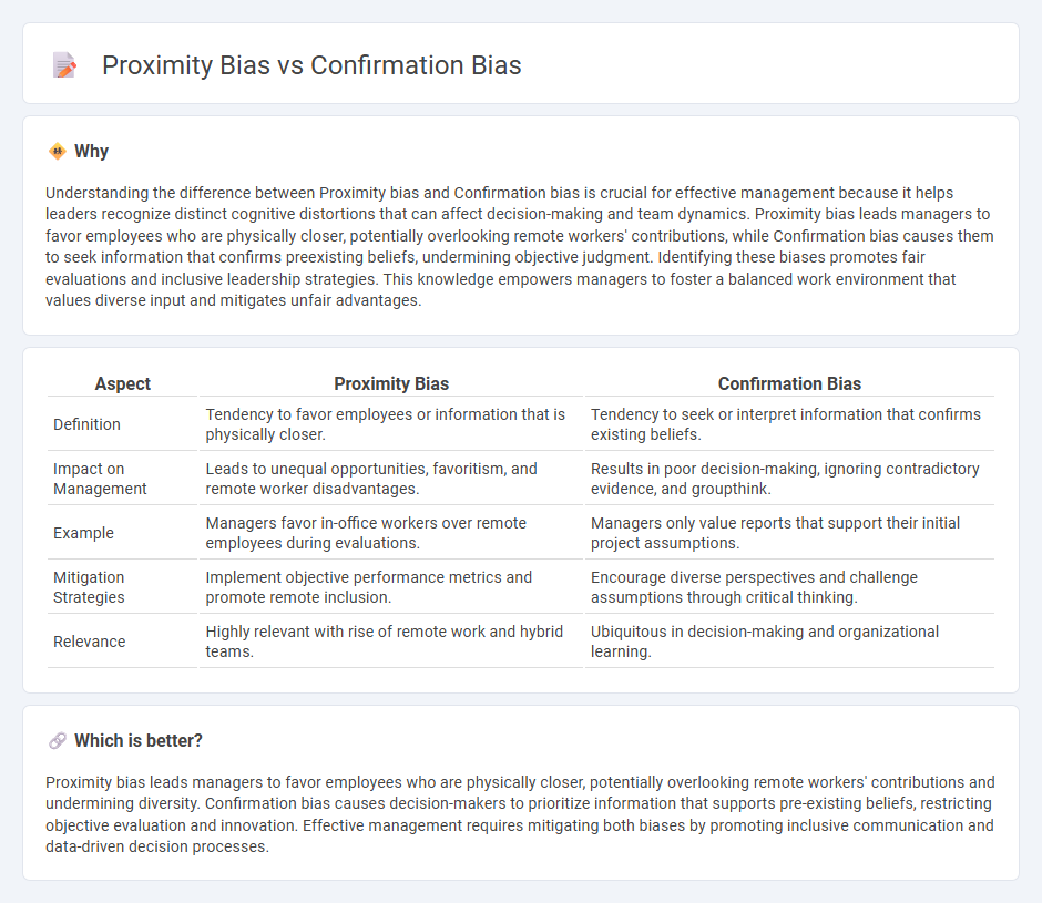 Proximity Bias vs Confirmation Bias in Management
