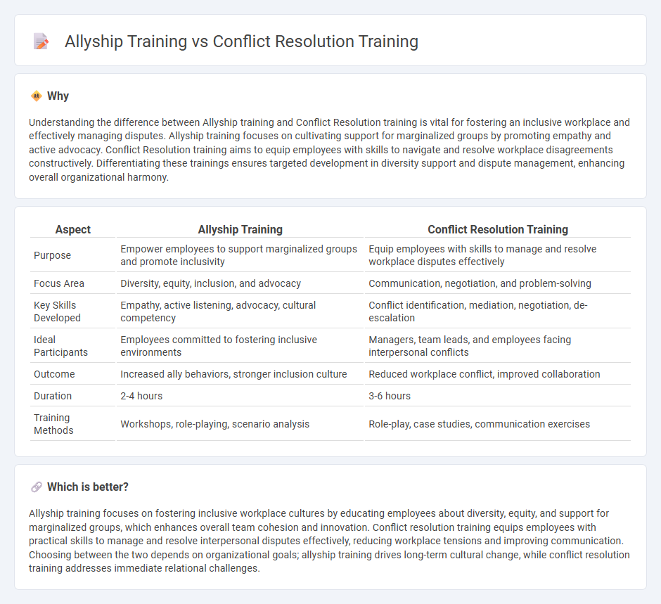 Allyship Training vs Conflict Resolution Training in Human Resources