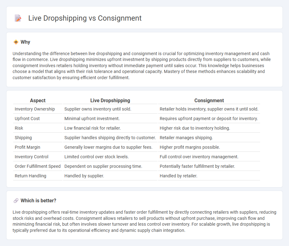 Live Dropshipping vs Consignment in Commerce