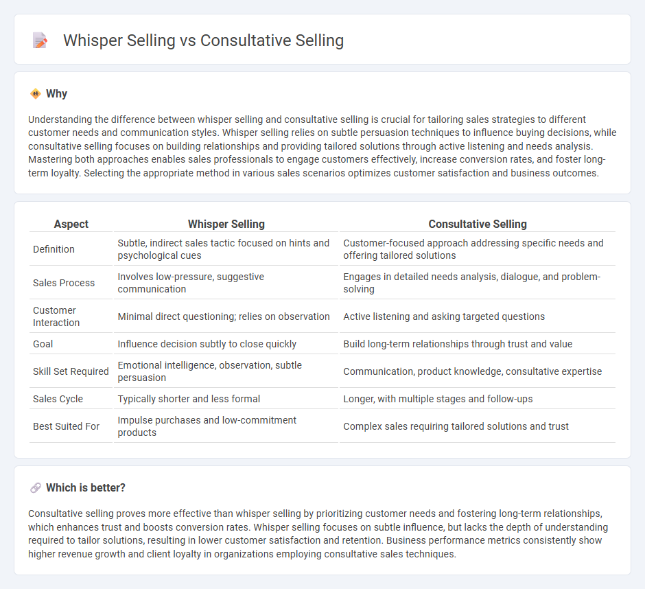 Whisper Selling vs Consultative Selling in Sales