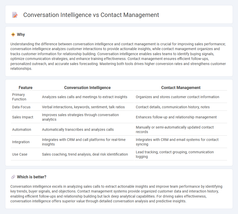 Conversation Intelligence vs Contact Management in Sales