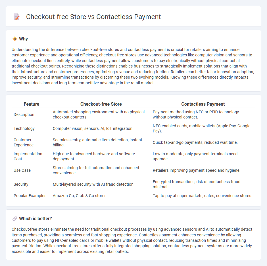 Checkout-Free Store vs Contactless Payment in Retail