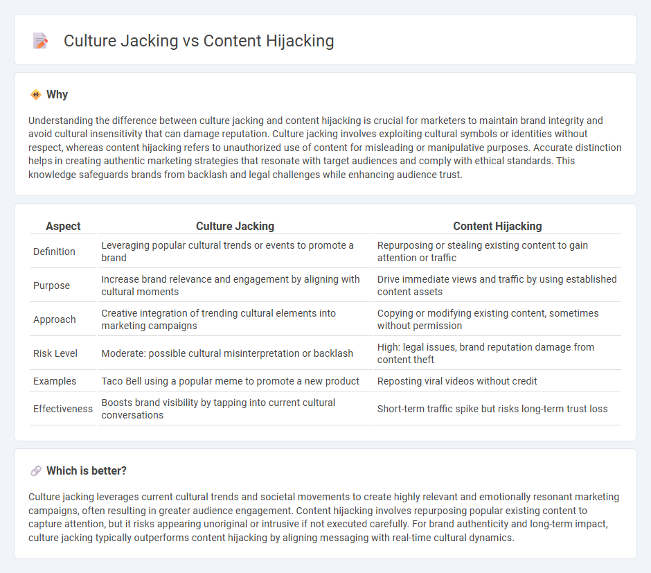 Culture Jacking vs Content Hijacking in Marketing
