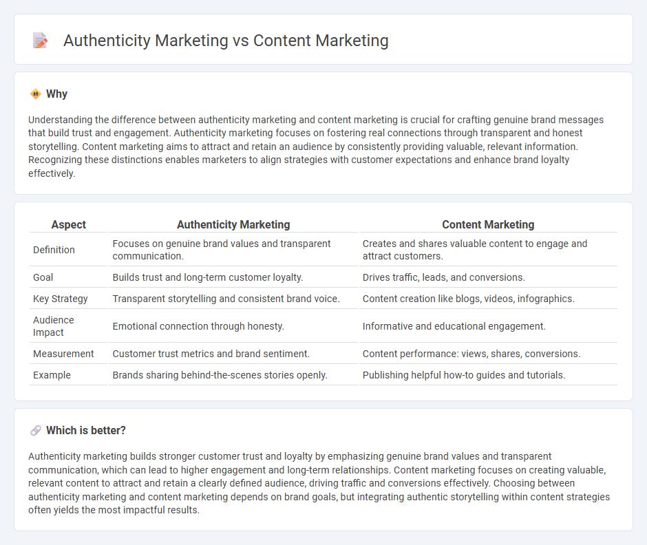 Authenticity Marketing vs Content Marketing in Marketing