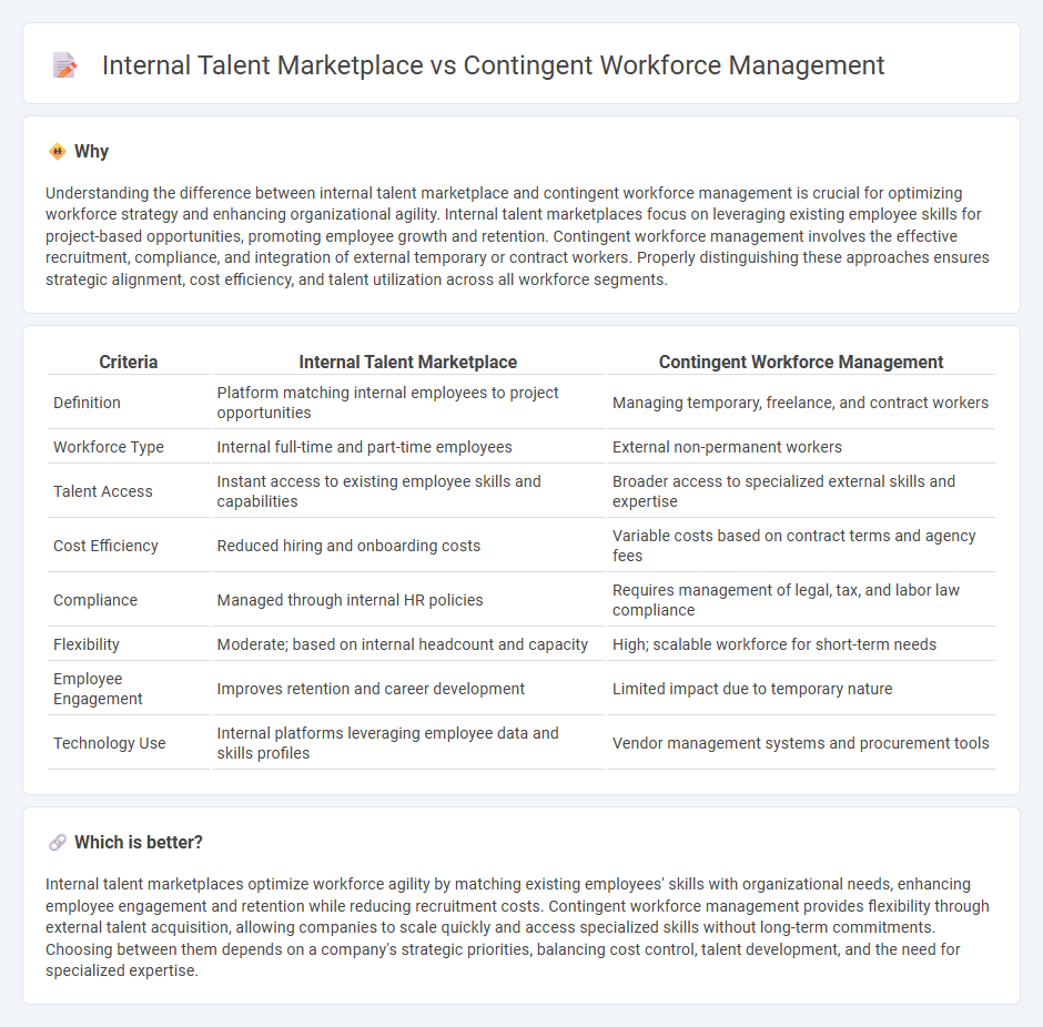 Internal Talent Marketplace vs Contingent Workforce Management in Human Resources