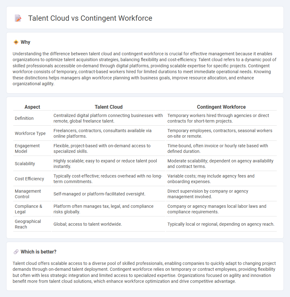 Talent Cloud vs Contingent Workforce in Management