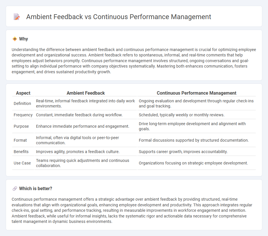 Ambient Feedback vs Continuous Performance Management in Human Resources