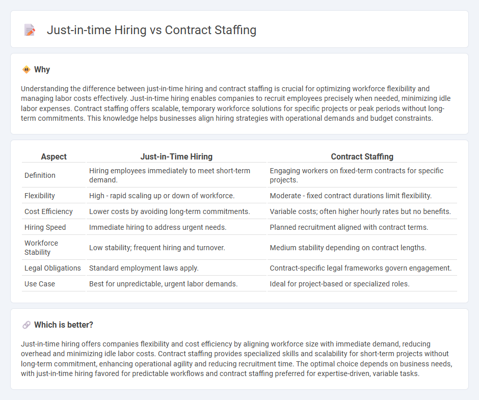 Just-In-Time Hiring vs Contract Staffing in Economy