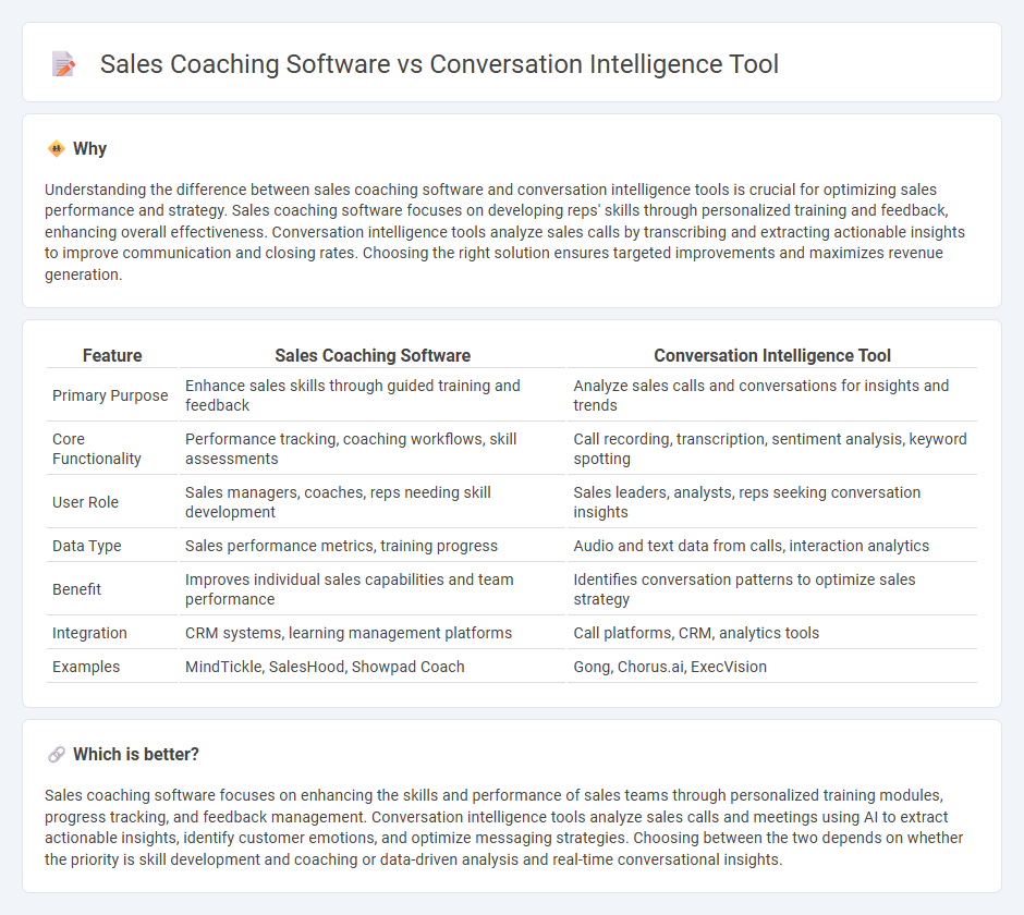 Sales Coaching Software vs Conversation Intelligence Tool in Sales