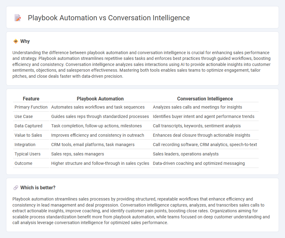 Playbook Automation vs Conversation Intelligence in Sales