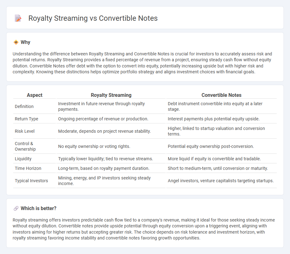 Royalty Streaming vs Convertible Notes in Investment