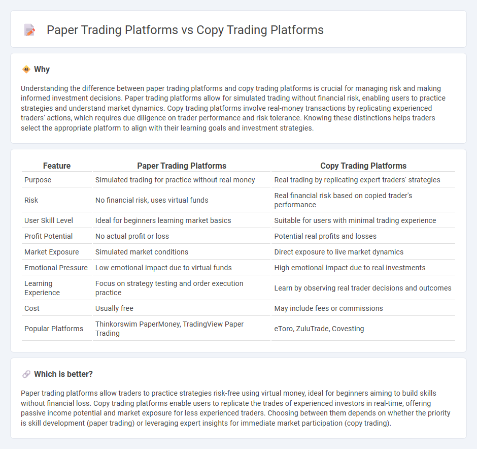 Paper Trading Platforms vs Copy Trading Platforms in Trading