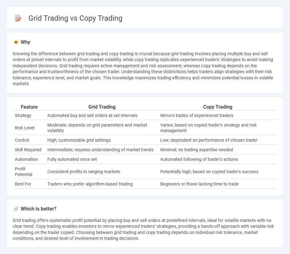 Grid Trading vs Copy Trading in Trading