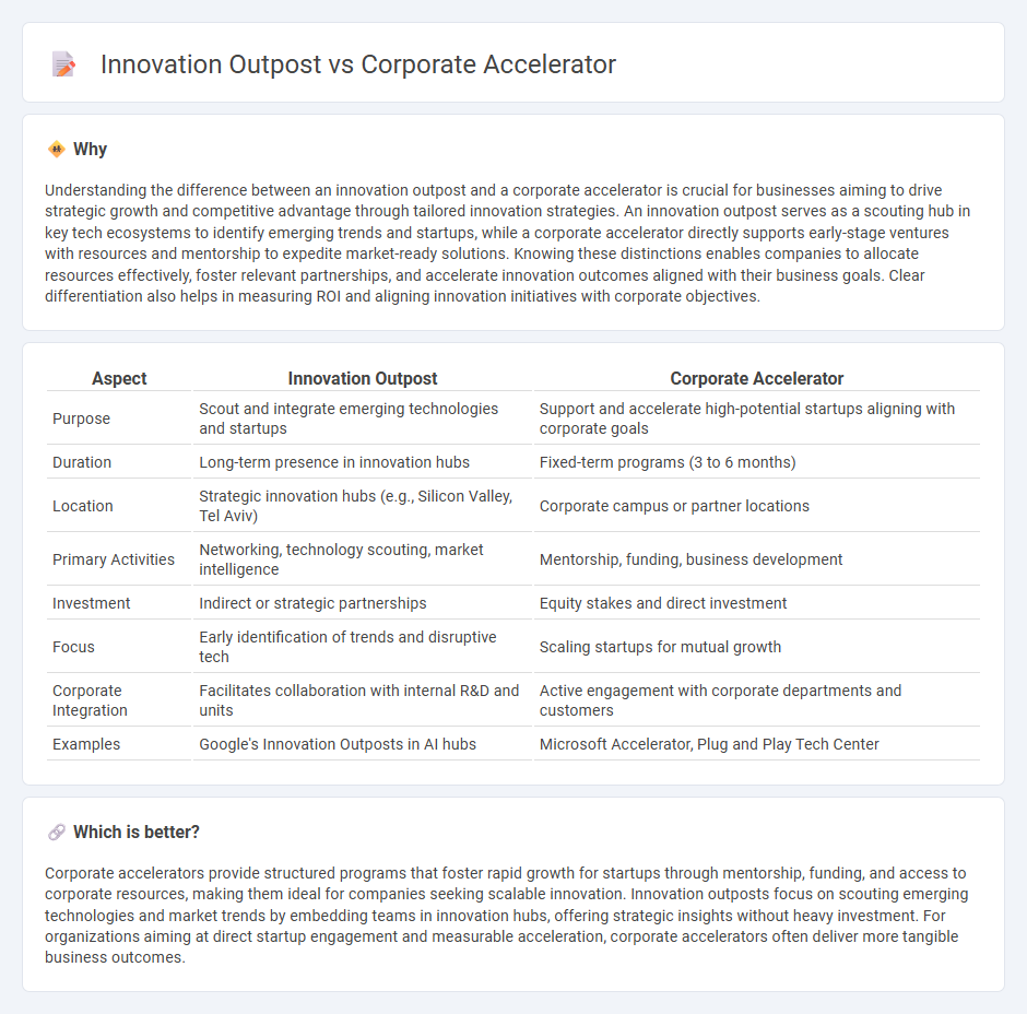 Innovation Outpost vs Corporate Accelerator in Consulting