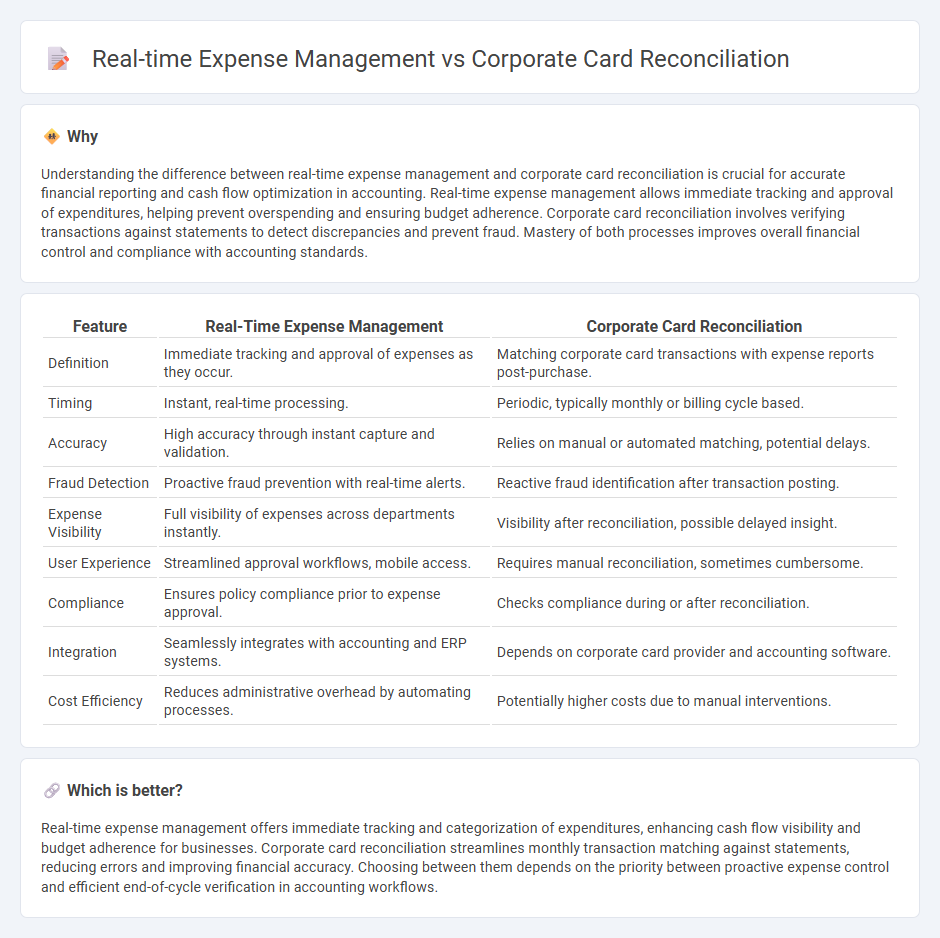 Real-Time Expense Management vs Corporate Card Reconciliation in Accounting