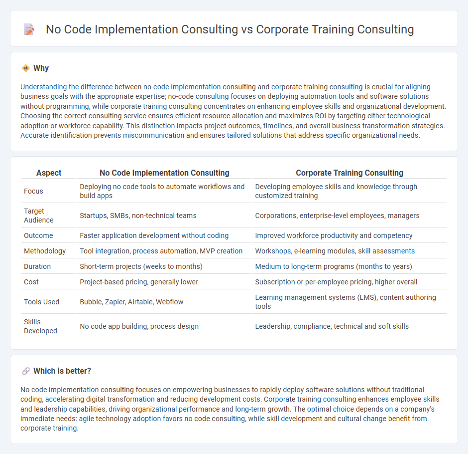 No Code Implementation Consulting vs Corporate Training Consulting in Consulting