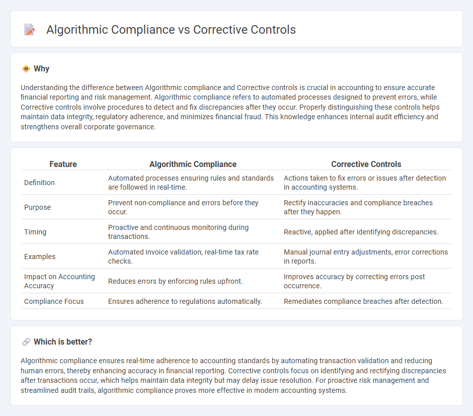 Algorithmic Compliance vs Corrective Controls in Accounting