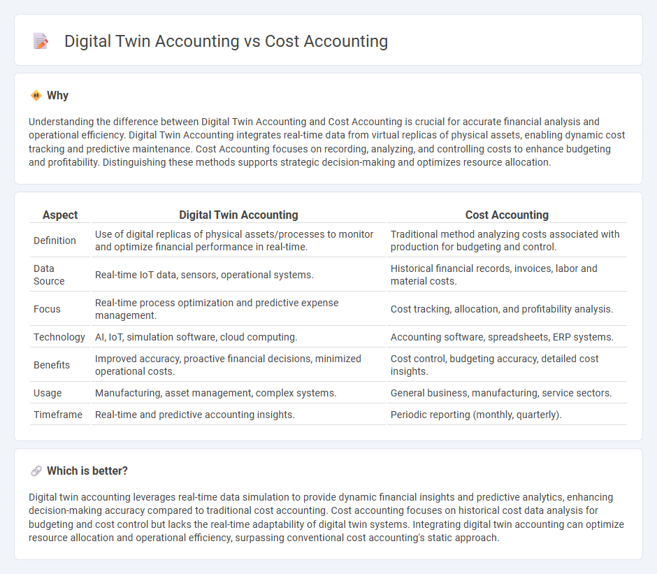 Digital Twin Accounting vs Cost Accounting in Accounting