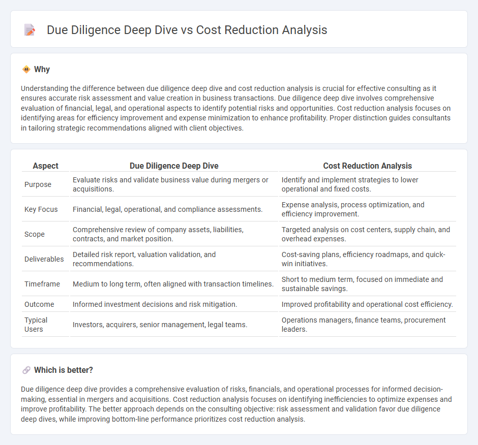 Due Diligence Deep Dive vs Cost Reduction Analysis in Consulting