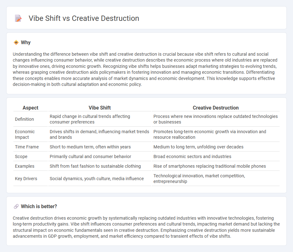 Vibe Shift vs Creative Destruction in Economy