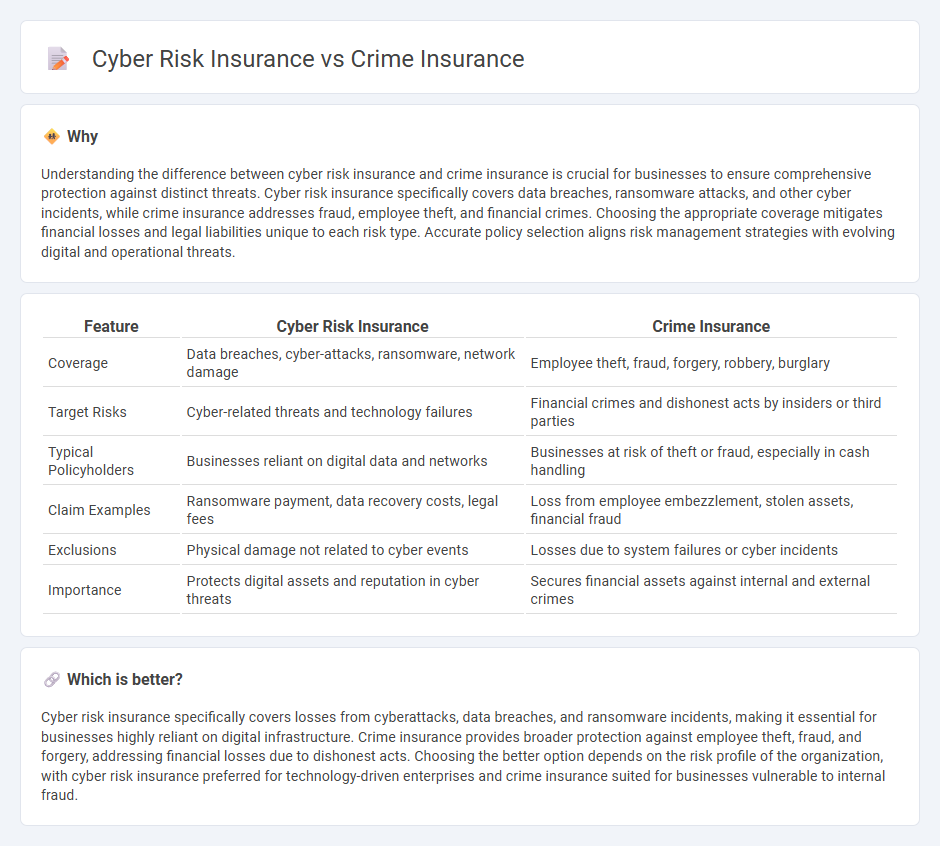 Cyber Risk Insurance vs Crime Insurance in Insurance