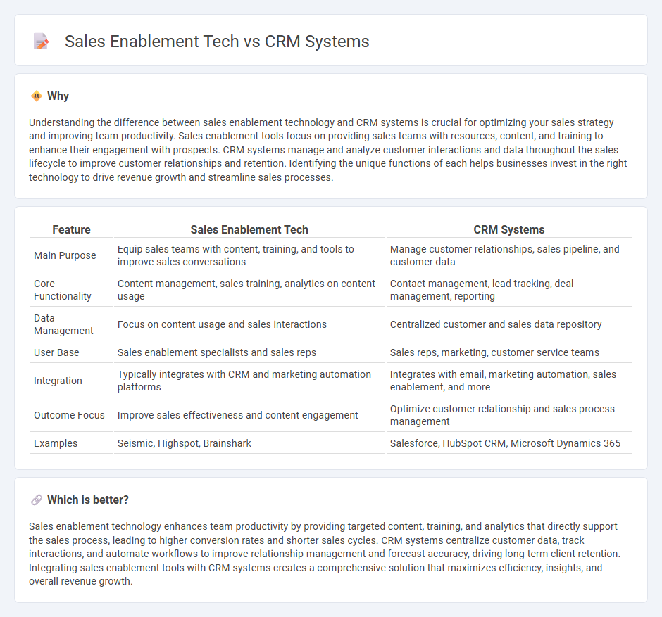 Sales Enablement Tech vs Crm Systems in Sales