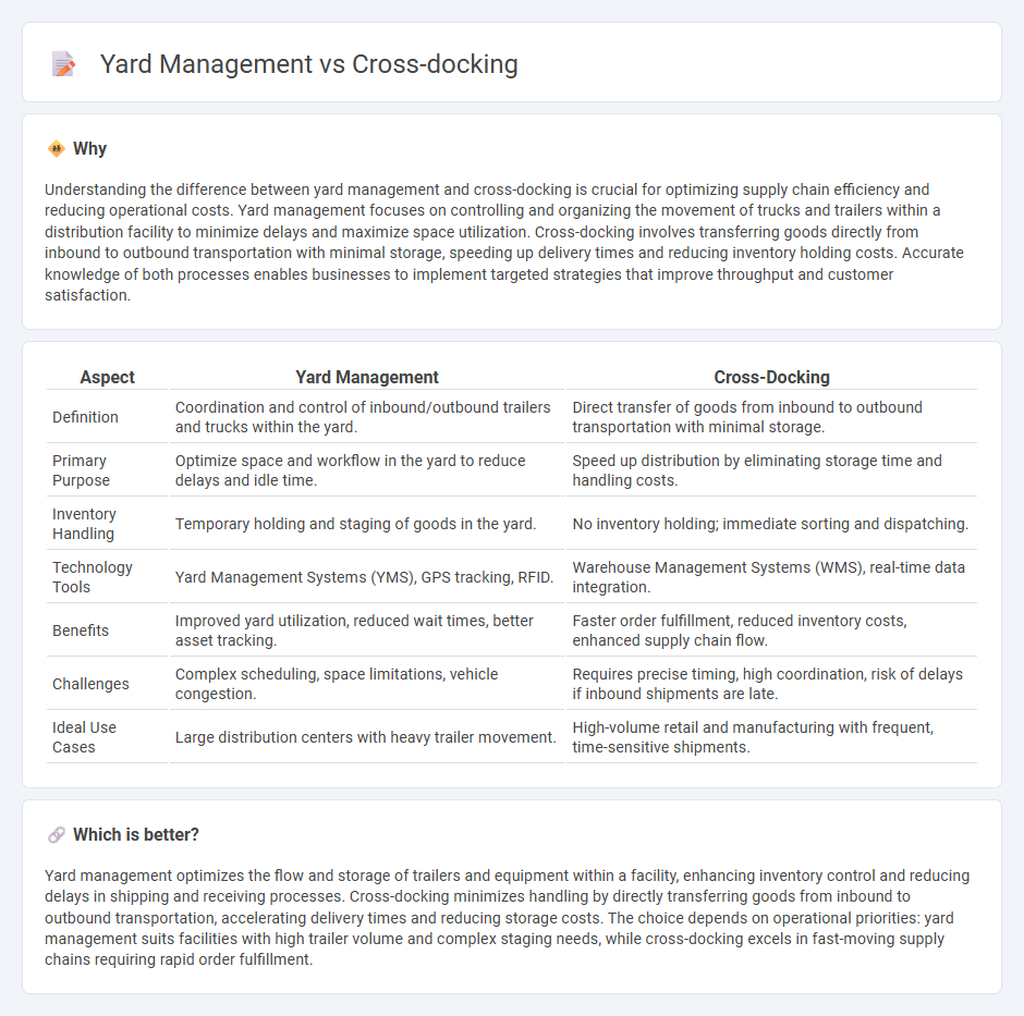 Yard Management vs Cross-Docking in Logistics