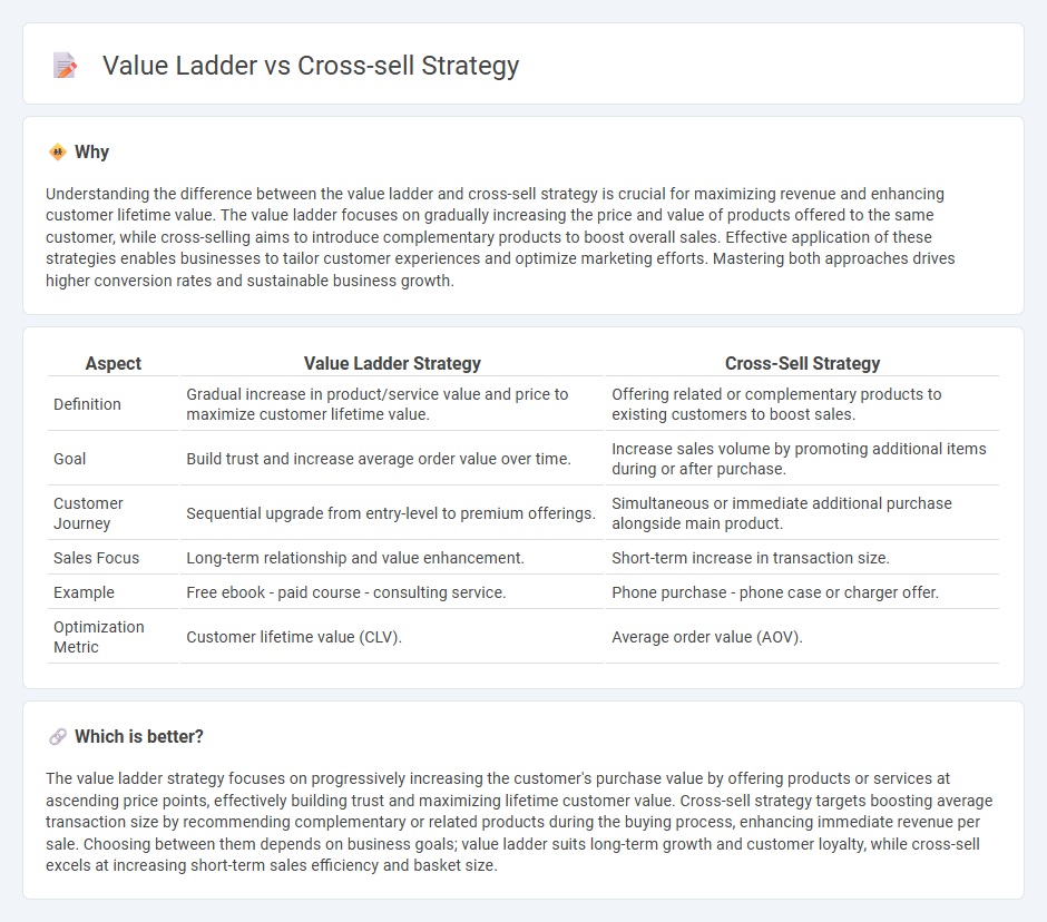 Value Ladder vs Cross-Sell Strategy in Sales