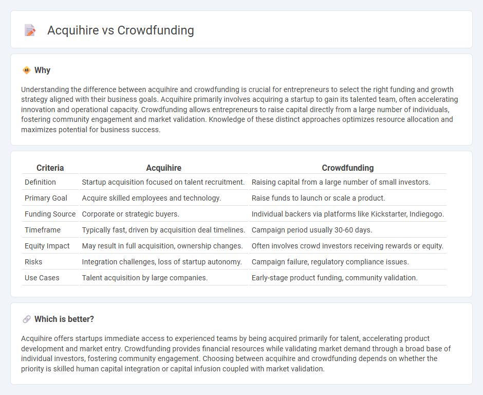 Acquihire vs Crowdfunding in Entrepreneurship