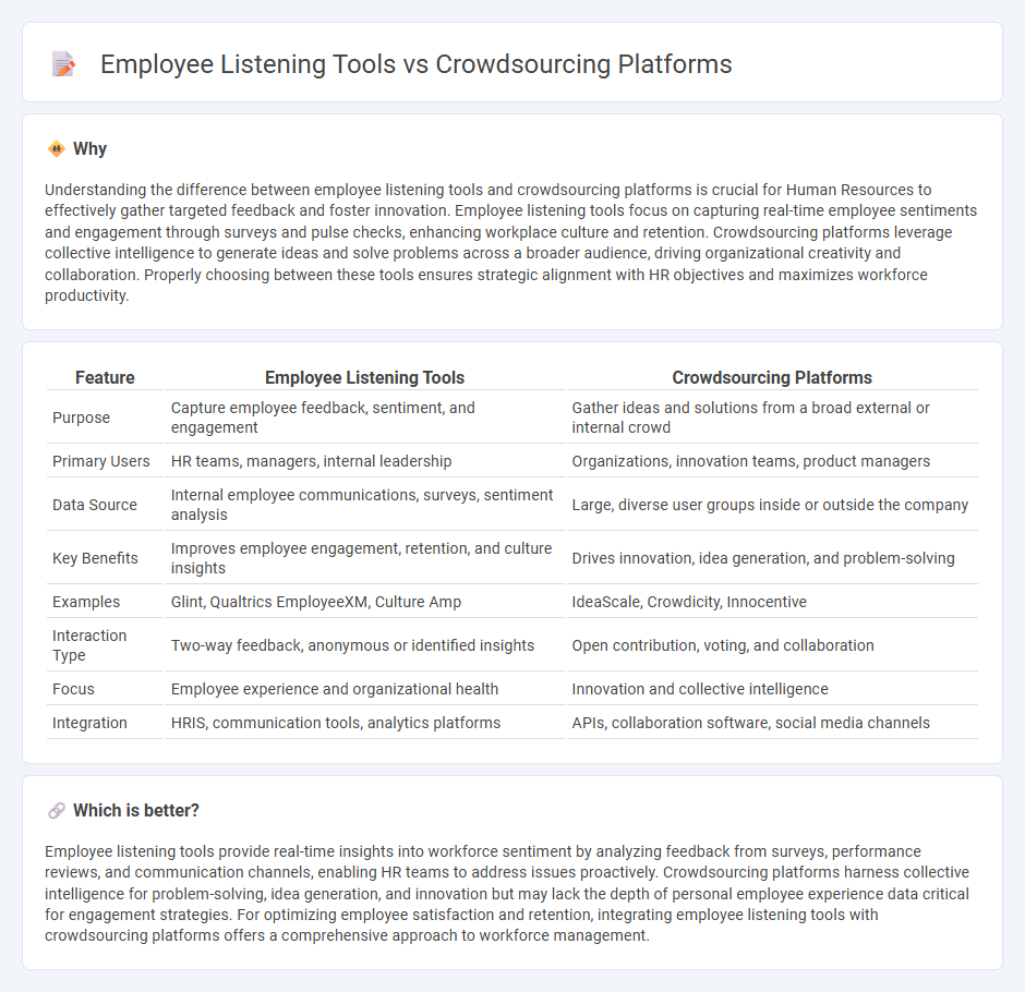 Employee Listening Tools vs Crowdsourcing Platforms in Human Resources
