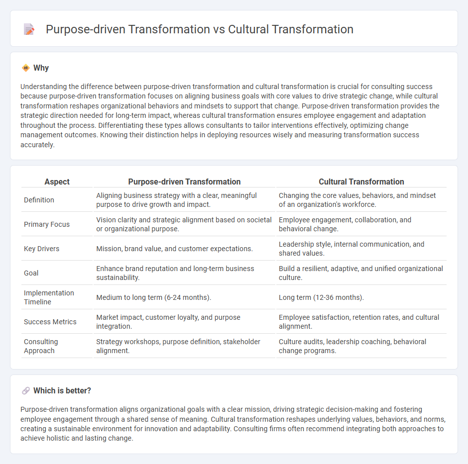 Purpose-Driven Transformation vs Cultural Transformation in Consulting