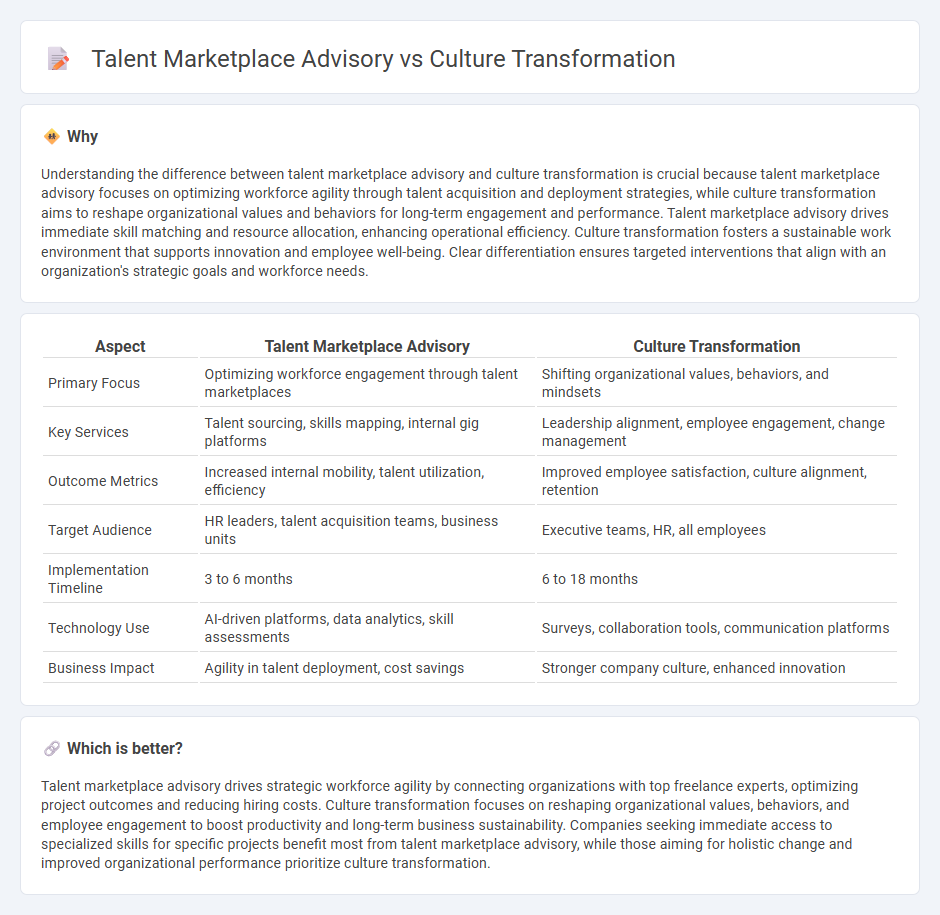 Talent Marketplace Advisory vs Culture Transformation in Consulting