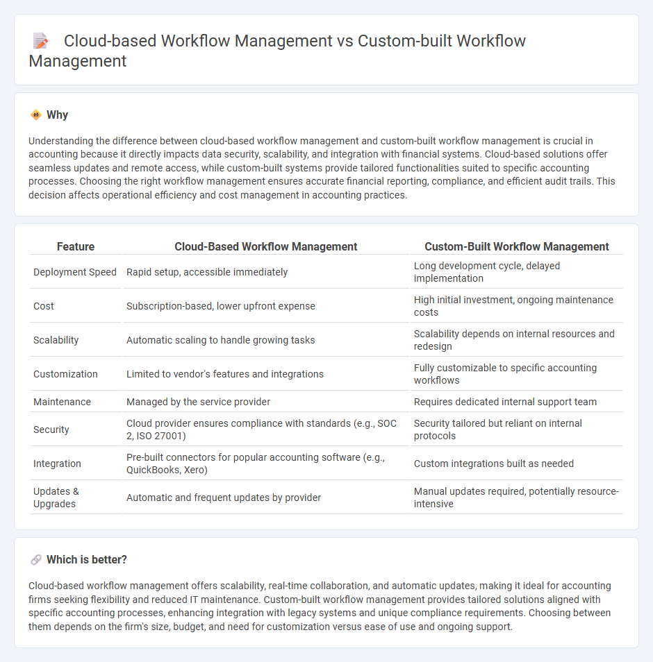 Cloud-Based Workflow Management vs Custom-Built Workflow Management in Accounting