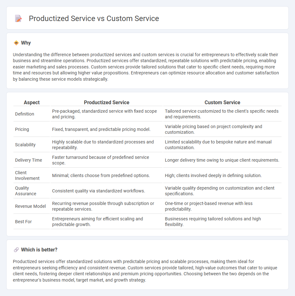Productized Service vs Custom Service in Entrepreneurship