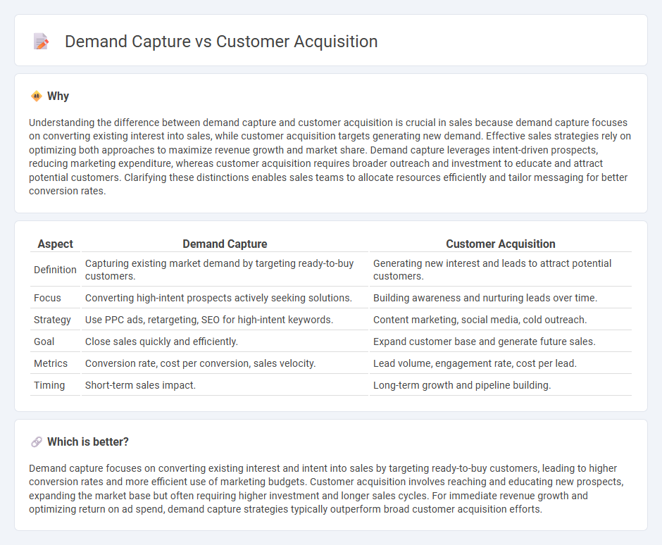 Demand Capture vs Customer Acquisition in Sales