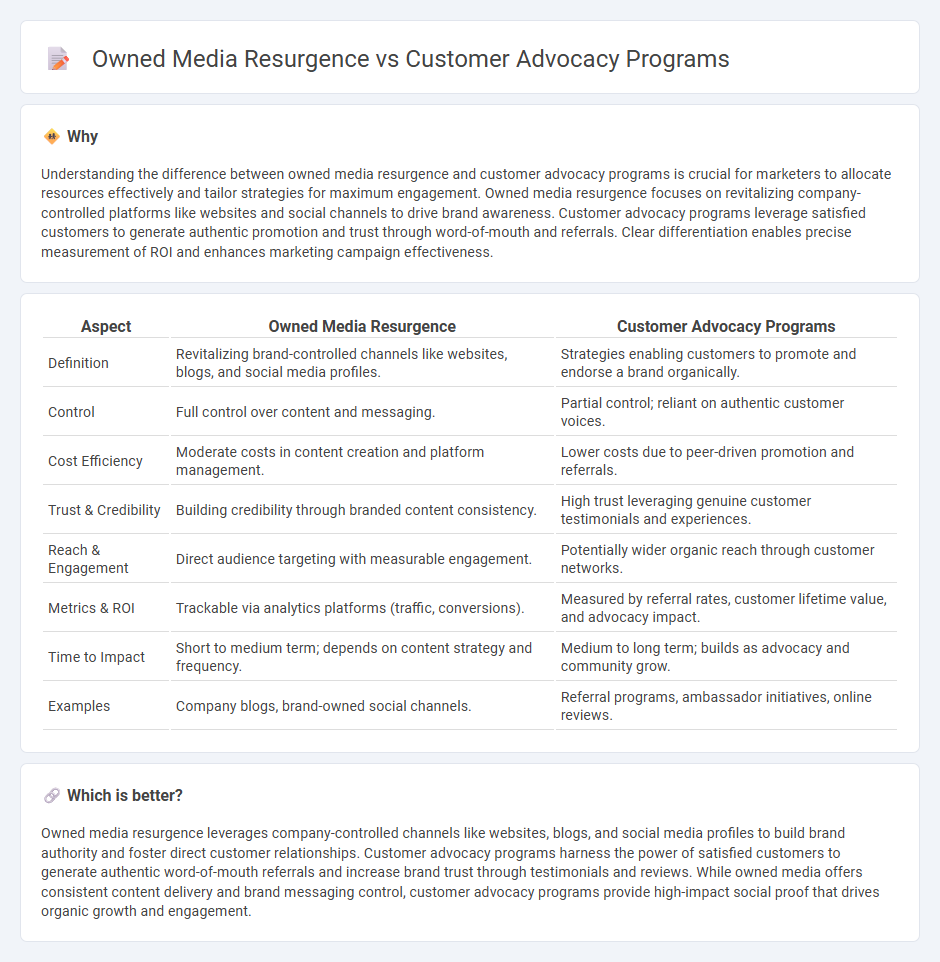 Owned Media Resurgence vs Customer Advocacy Programs in Marketing